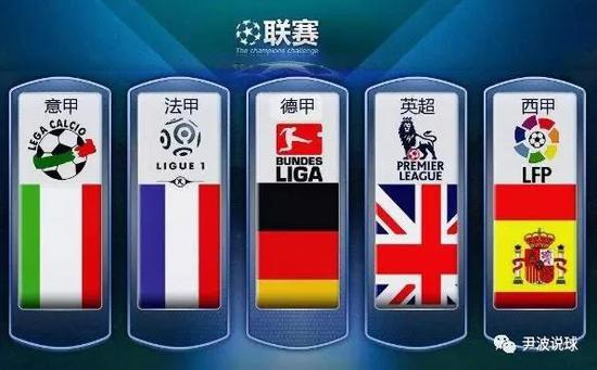 战略定位
